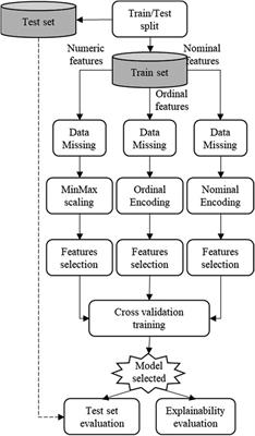 Improvement of a prediction model for heart failure survival through explainable artificial intelligence